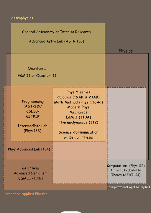 phys-shared-courses.png